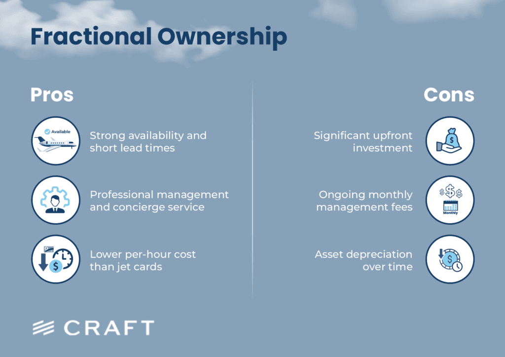 A pros and cons panel for fractional ownership