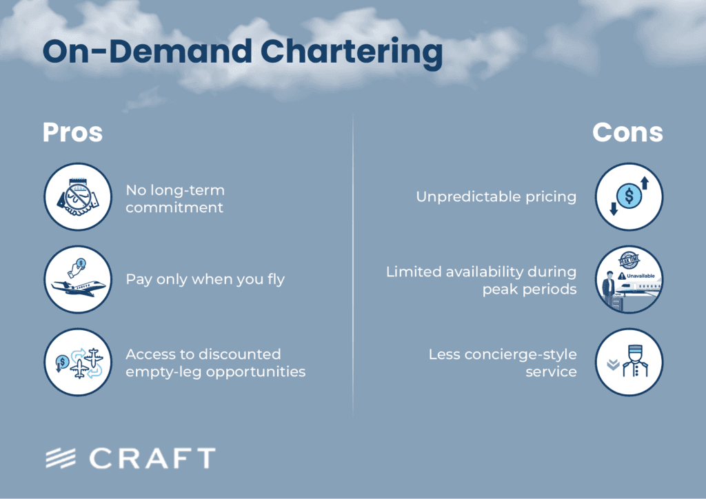 A pros and cons panel for on-demand chartering