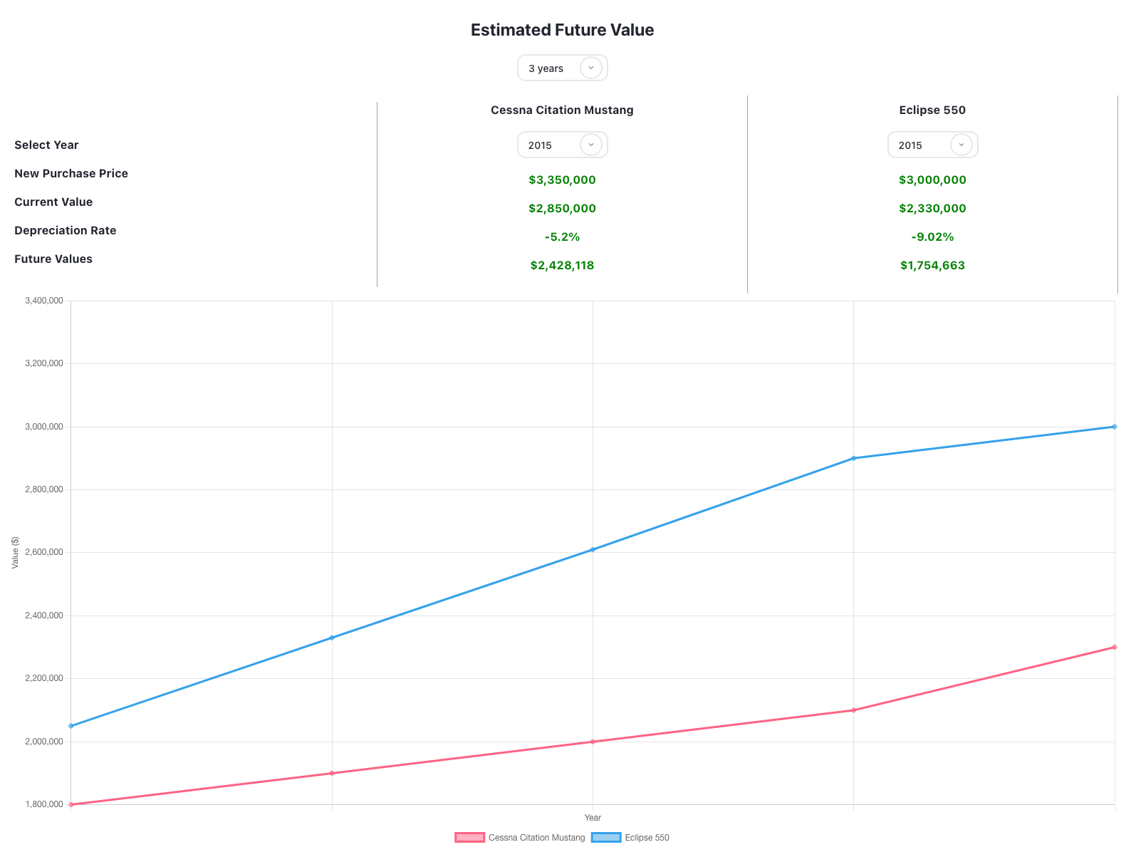 Purchase Price