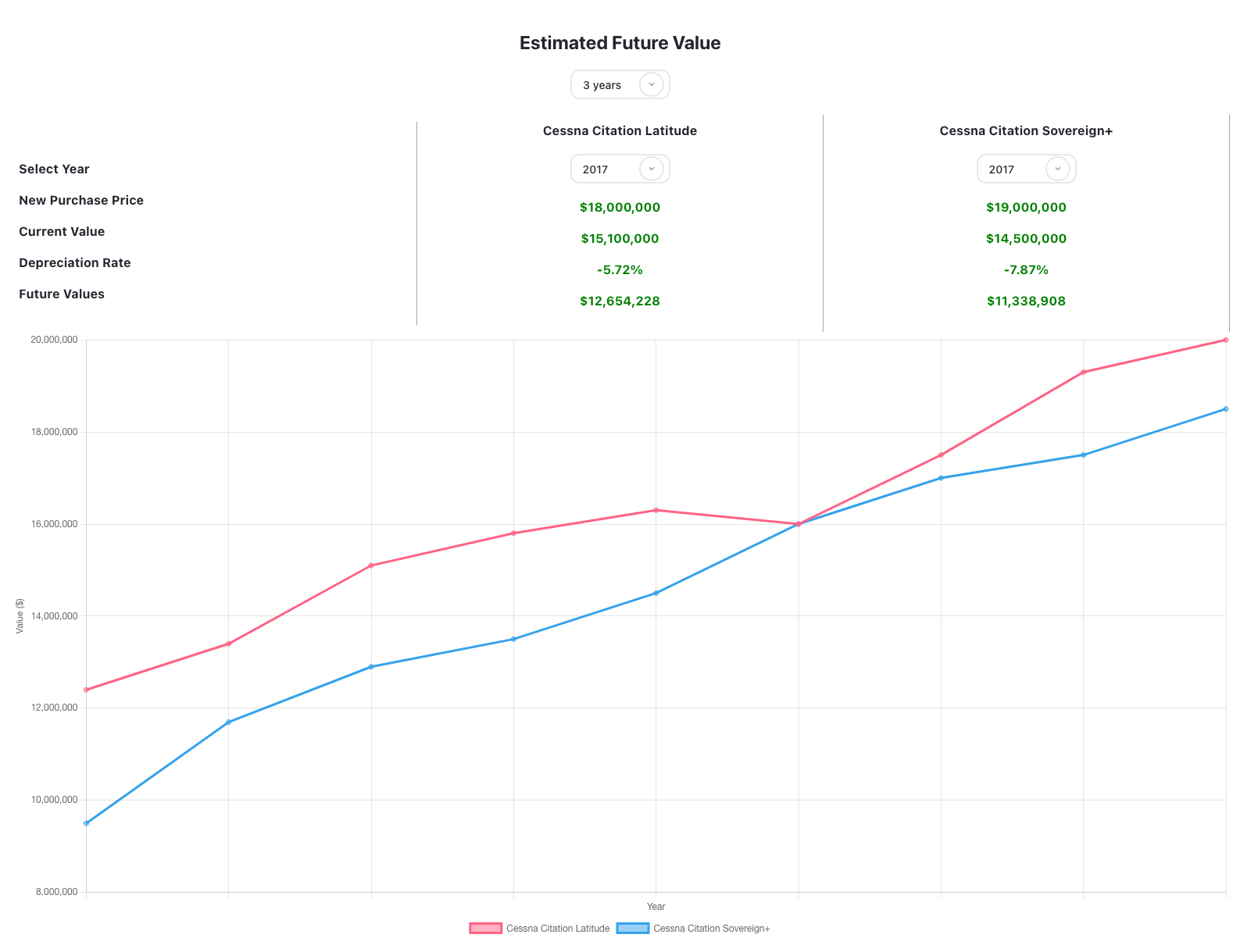 Purchase Price