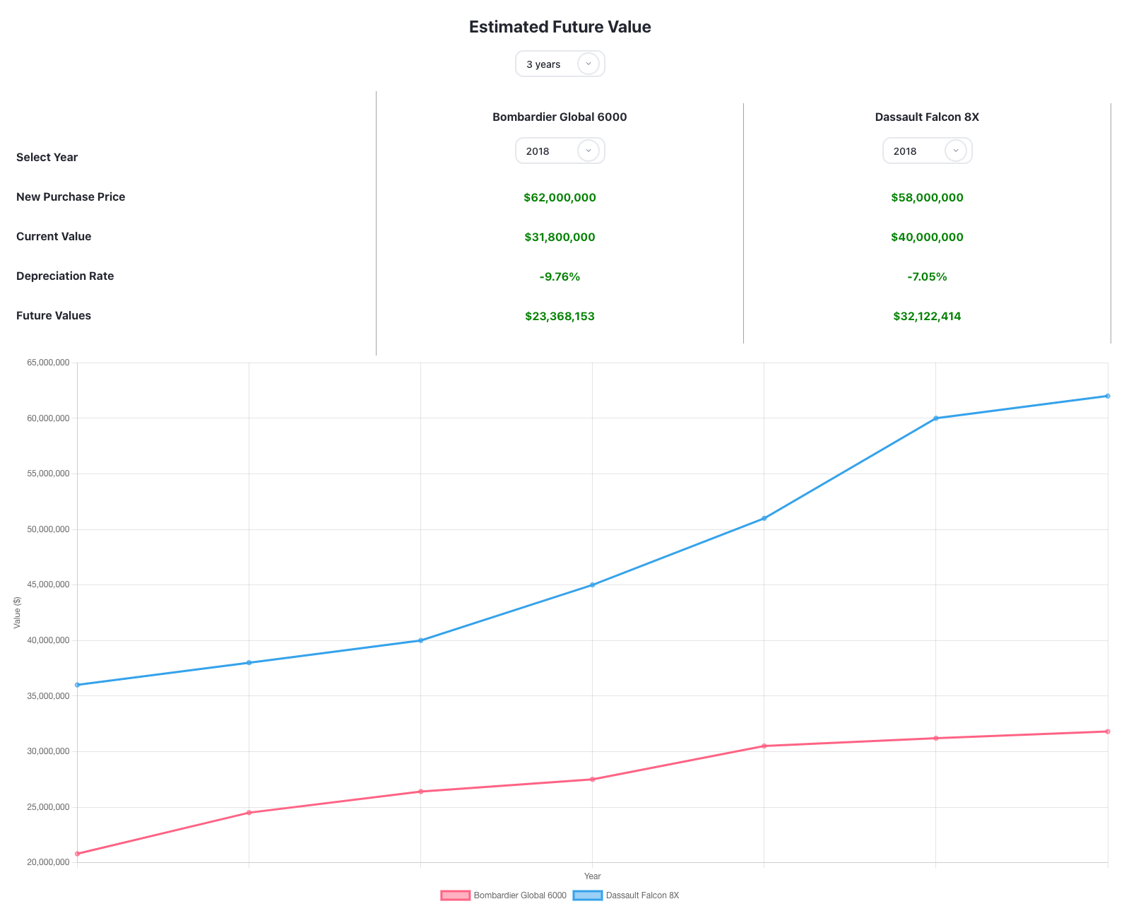 Purchase Price
