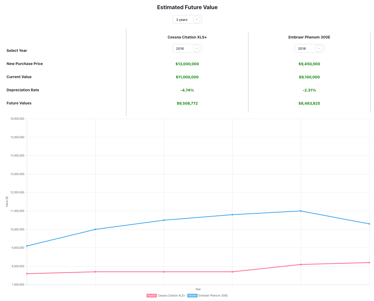 Purchase Price
