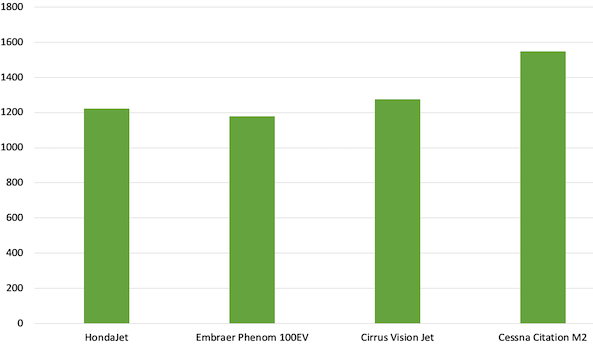 VLJ range comparison graph