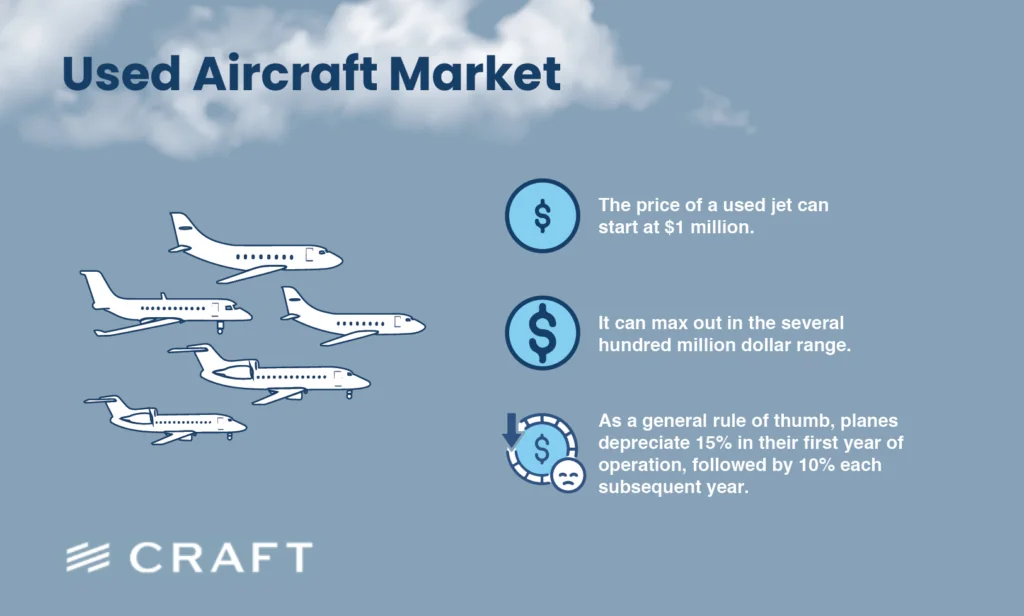 How Much Does a Private Jet Cost? 50+ Price Statistics by Aircraft Type ...