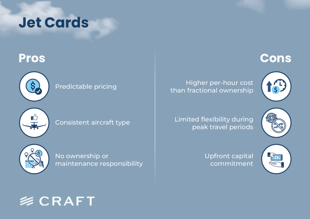 Jet Card Vs Fractional Ownership